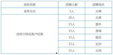 太原银行爆料最新消息,揭秘神秘金融事件背后真相 第2张 太原银行爆料最新消息,揭秘神秘金融事件背后真相 第2张